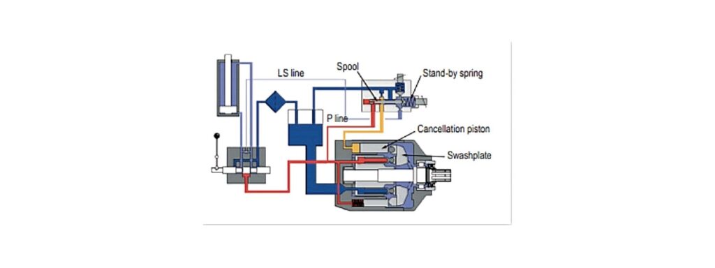 hydraulic pump